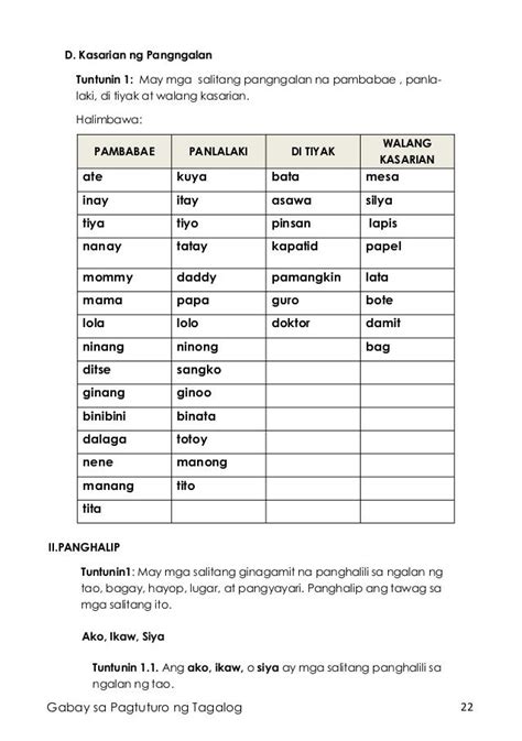 Mga salitang nagtatapos sa i.